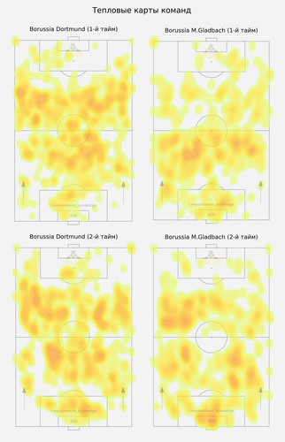 heatmap half.png