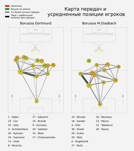 passmap.png