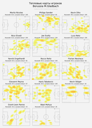 ind heatmap away.png