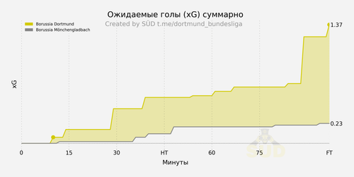 xg cumulative.png