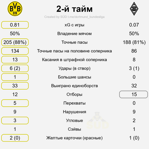 second stat.png