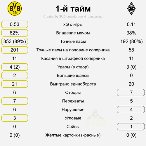 first stat.png