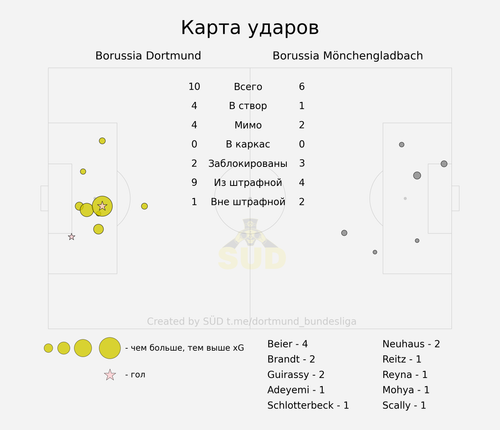 shotmap.png