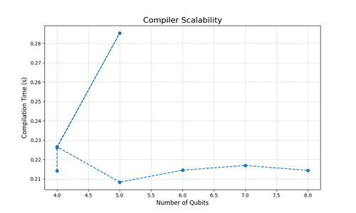 scalability plot.png