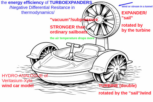 %22Veritasium Xyla%22 turbine sailboat.jpg