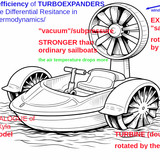 %22Veritasium Xyla%22 turbine sailboat