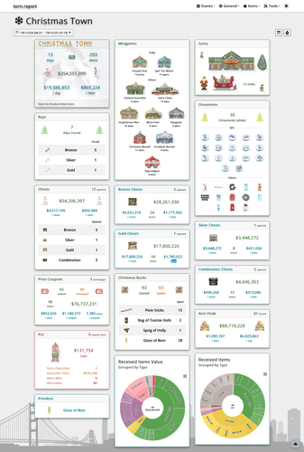 Screenshot 2025 12 19 at 07 20 26 Christmas Town torn.report.png