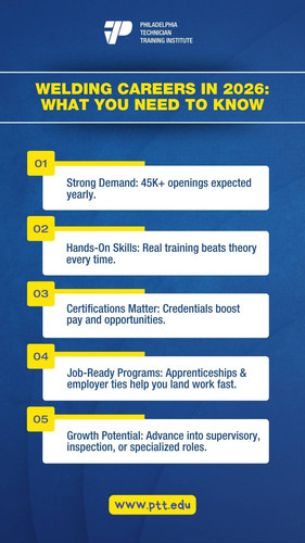 Welding Careers in 2026 What You Need to Know.jpg