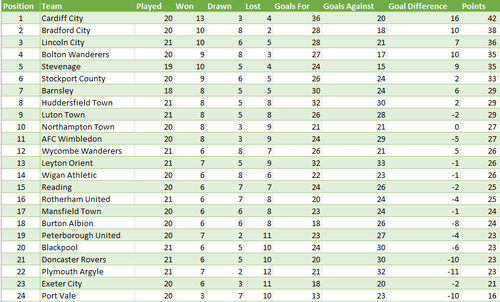 table as it stands.png