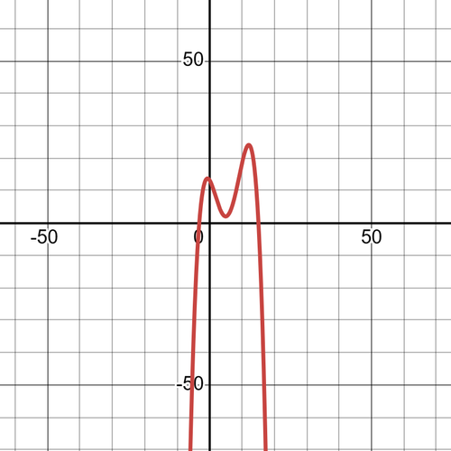 desmos graph.png