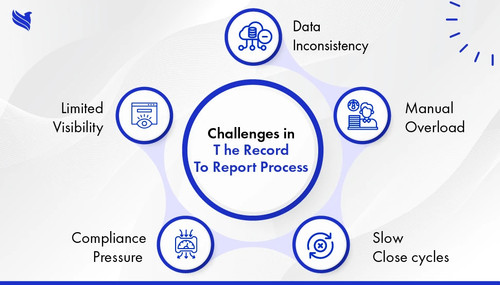 Understanding the Record to Report Process in Financial Management.jpg
