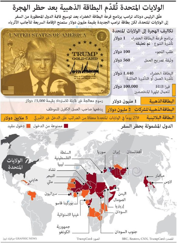 الولايات المتحدة تقدم البطاقة الذهبية بعد حظر الهجرة...