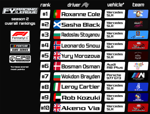 rankings v6