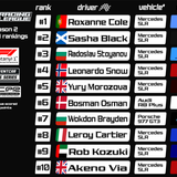 rankings v6