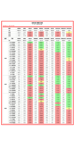 分店 月度汇总 加权 月.png
