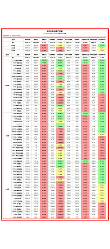 分店 月度汇总 加权.png