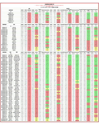 品类事业部 月度汇总.png