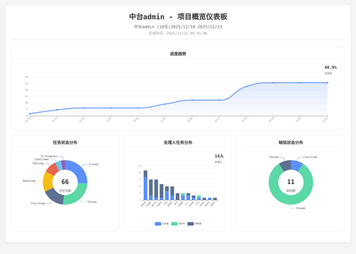 overview 70 1766364311789.png