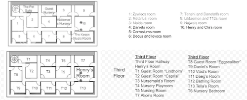 7 Third Floor 700.png