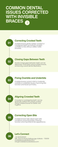 Common Dental Issues Corrected with Invisible Braces.jpg