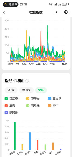 Screenshot 20251222 154824 com.tencent.mm.jpg