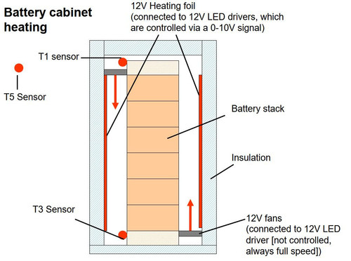 Battery cabinet heating.jpg