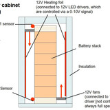 Battery cabinet heating
