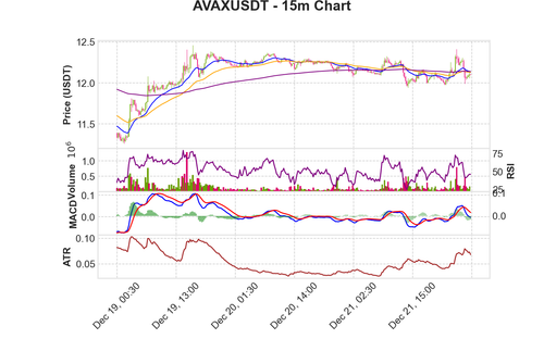 AVAXUSDT 15m chart.png