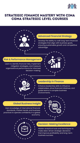 Strategic Finance Mastery with CIMA CGMA Strategic Level Courses.jpg