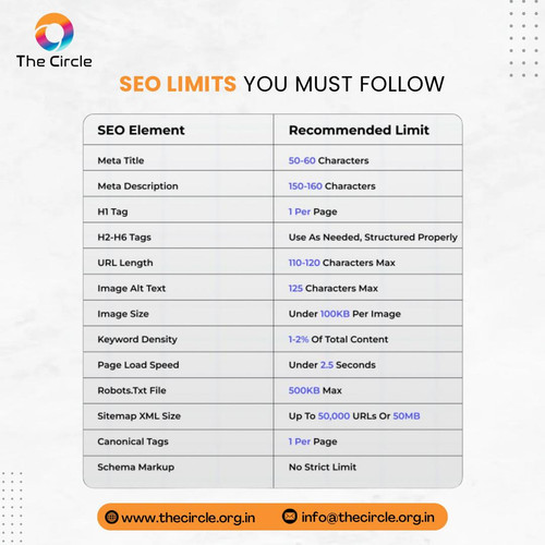 Essential SEO Limits Every Website Must Follow by The Circle.jpg