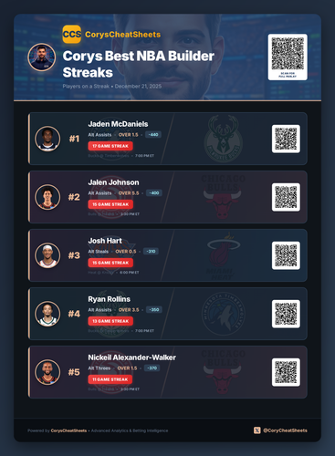 nba streaks Premium 20251221 163017.png