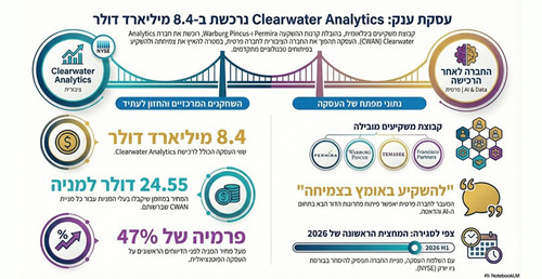 עסקת קלירווטר. אינפוגרפיקה NotebookML.jpg