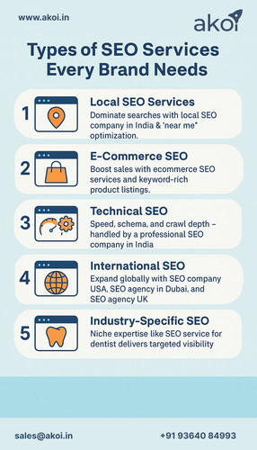 Complete SEO Services for 2025: Your All-In-One Search Visibility Growth Strategy.jpg