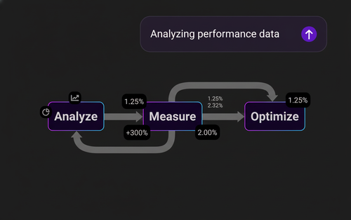 Iterate - Continuous Optimization