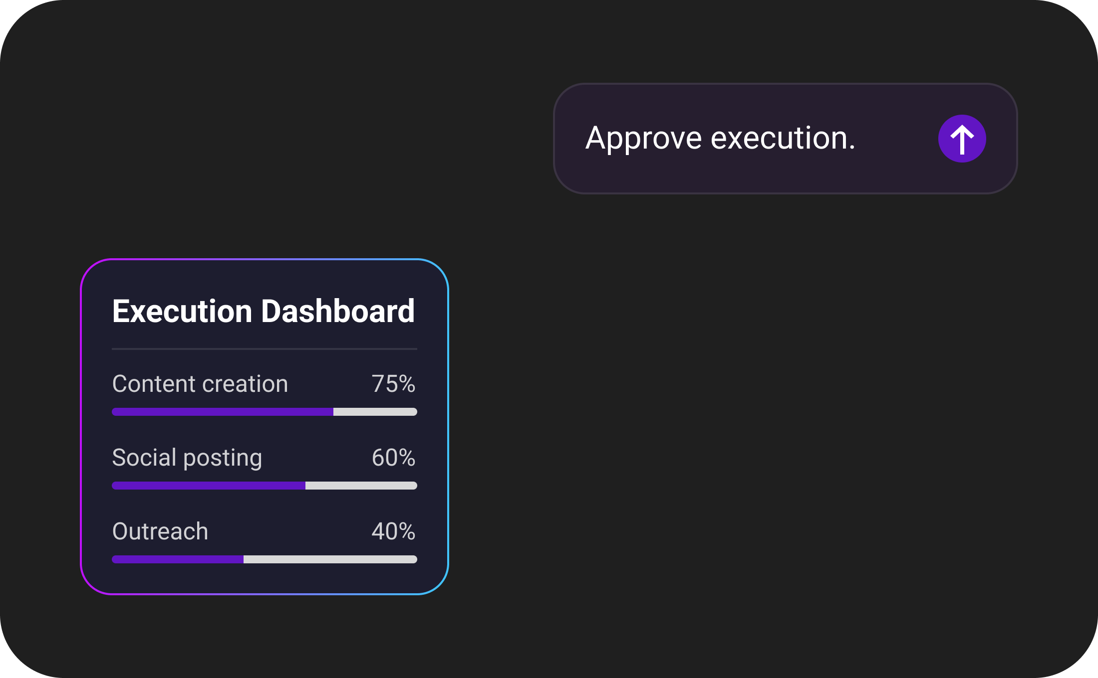 Execute - Autopilot Execution
