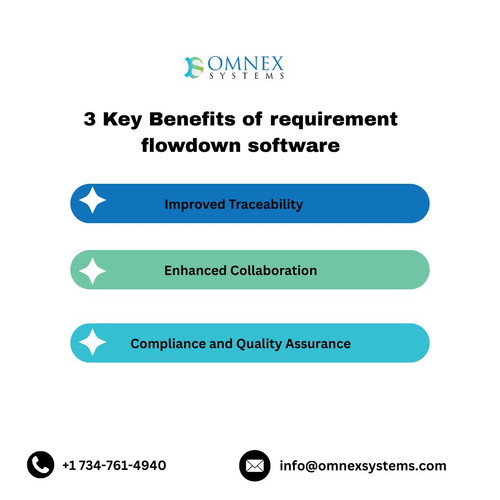 3 Key Benefits of requirement flowdown software.jpg