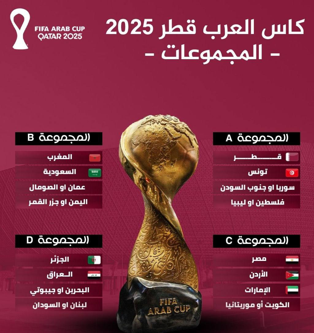 قرعة كأس العرب 2025 في حال تأهل منتخبنا الوطني الفلسطيني على حساب منتخب ليبيا في المباراة الفاصلة بينهما يوم 25/11/2025 فإن الفدائي سيلعب في المجموعة ...