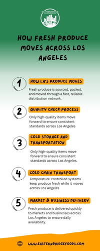 How Fresh Produce Moves Across Los Angeles.jpg