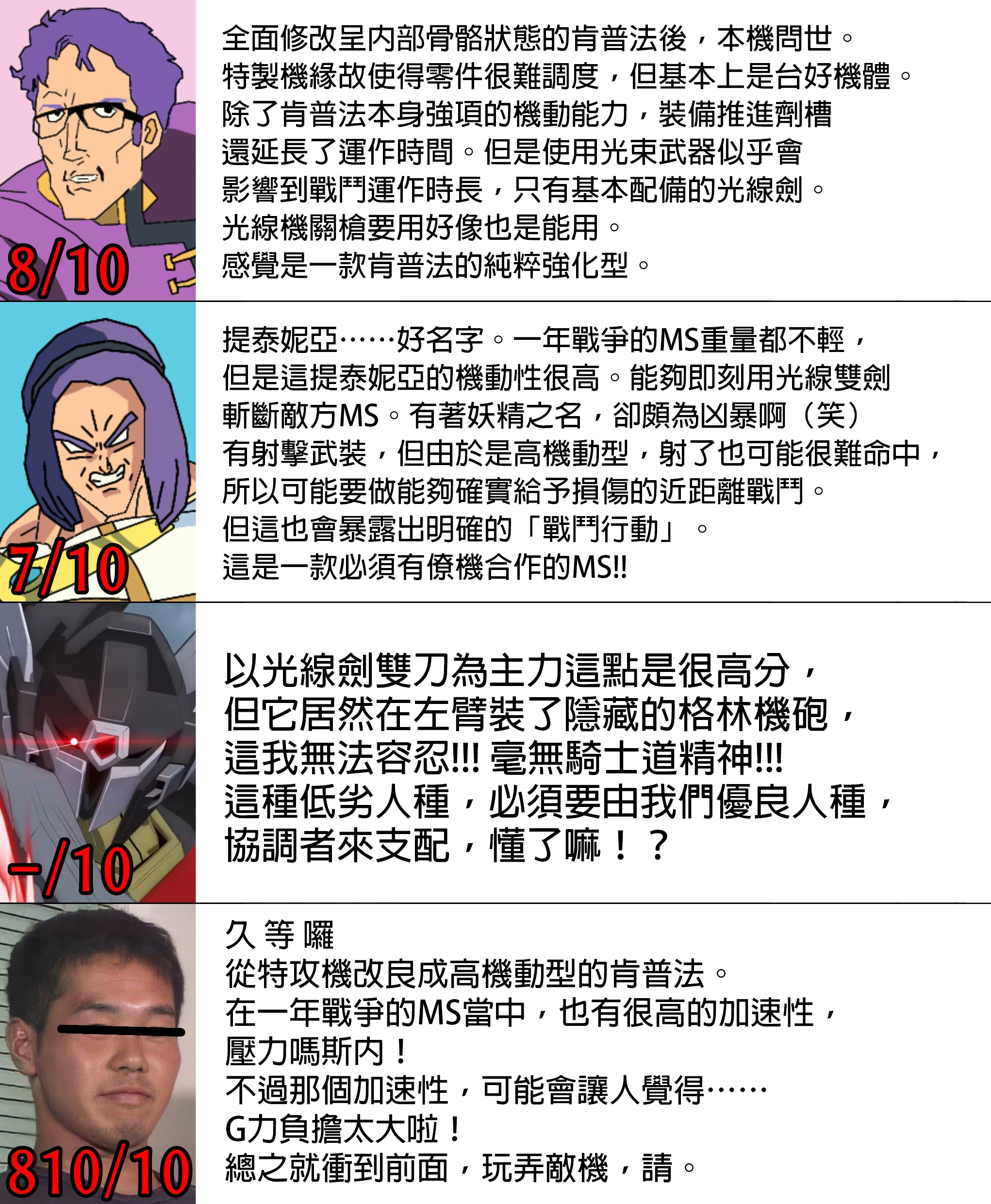 猫nタロウ】午間MS評鑑提泰妮亞- seed02的創作- 巴哈姆特