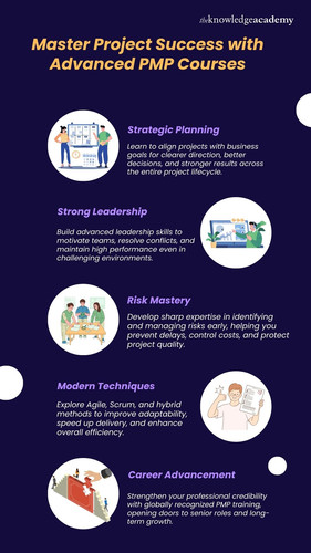 Master Project Success with Advanced PMP Courses.jpg