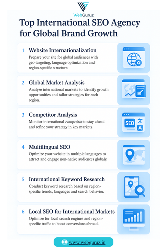 Top International SEO Agency for Global Brand Growth.png