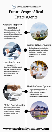 Future Scope of Real Estate Agents(1)(1).png