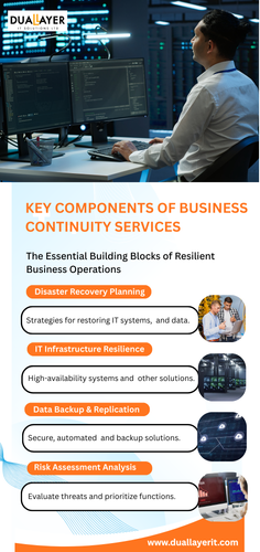 key components of business continuity service.png