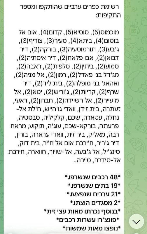 مستوطنون ينشرون عبر مجموعات تابعة لهم في منصات التواصل الاجتماعي ملخصاً لهجماتهم ضد الفلسطينيين في الضفة الغربية خلال الأسابيع الماضية والتي أسفرت عن ...