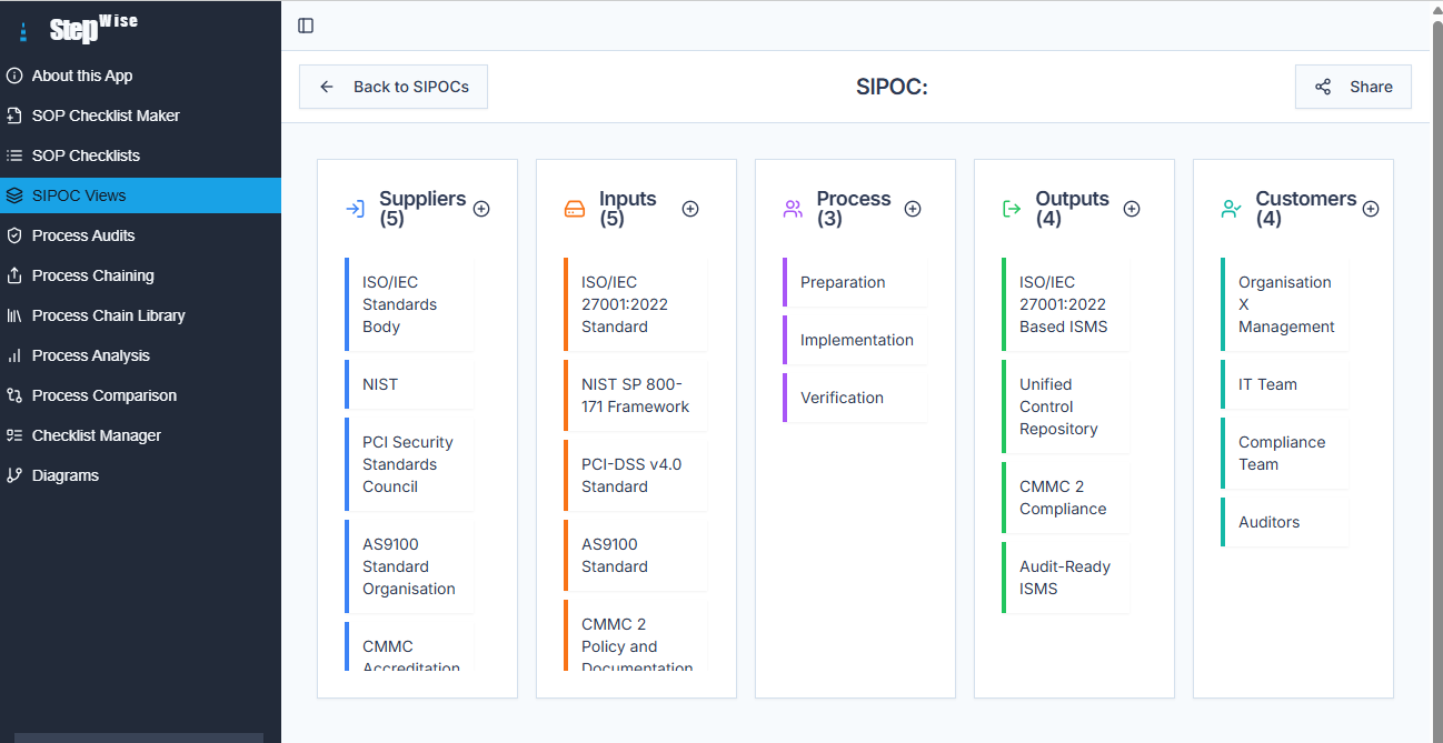 SIPOC generated from SOP/checklist