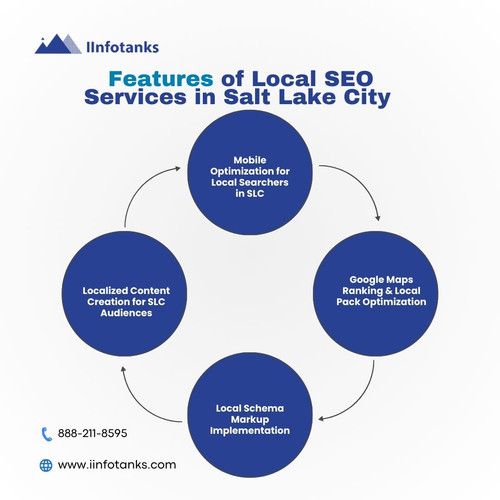 Features of Local SEO Services in Salt Lake City.jpg