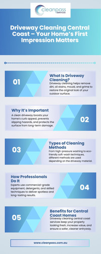 Driveway cleaning central coast.jpg