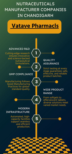 Blue Orange Modern Business Timeline Infographic.jpg