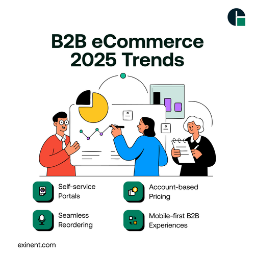 B2B eCommerce 2025 Trends@3x.png