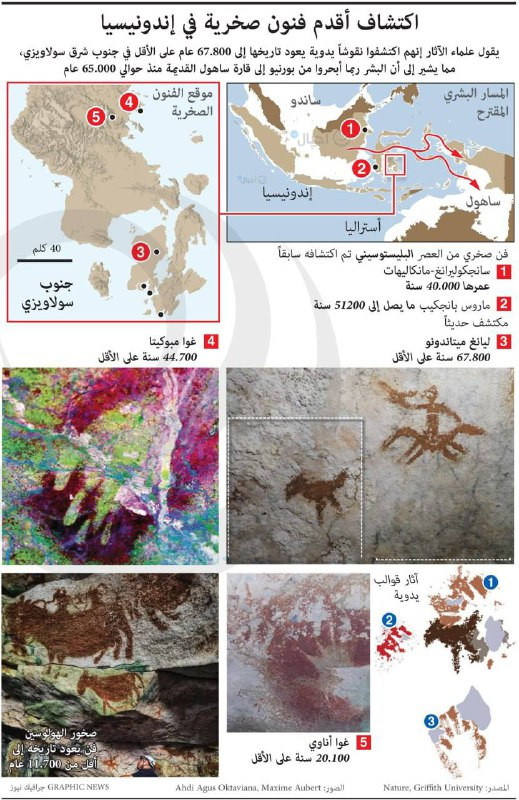 اكتشاف أقدم فنون صخرية في إندونيسيا....